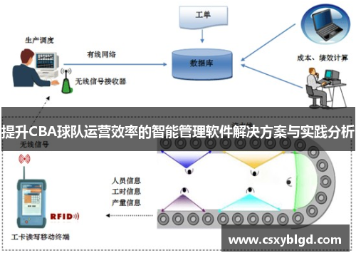 提升CBA球队运营效率的智能管理软件解决方案与实践分析