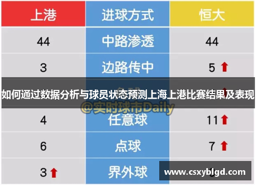 如何通过数据分析与球员状态预测上海上港比赛结果及表现