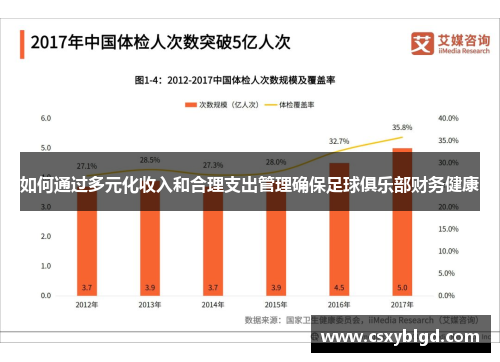 如何通过多元化收入和合理支出管理确保足球俱乐部财务健康