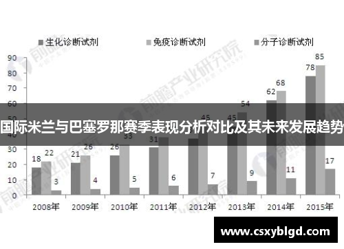 国际米兰与巴塞罗那赛季表现分析对比及其未来发展趋势