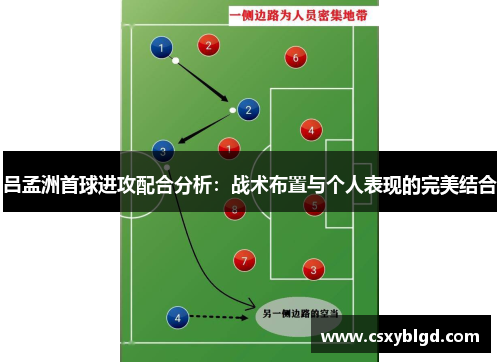 吕孟洲首球进攻配合分析：战术布置与个人表现的完美结合