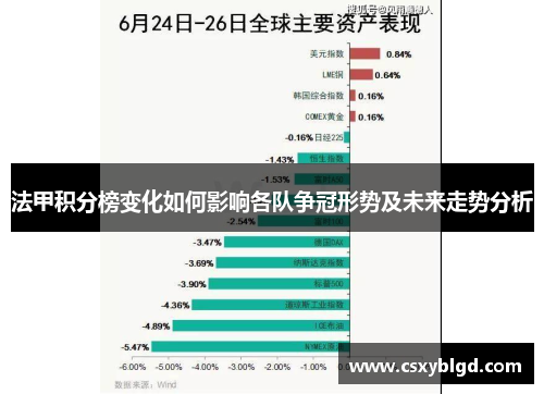 法甲积分榜变化如何影响各队争冠形势及未来走势分析