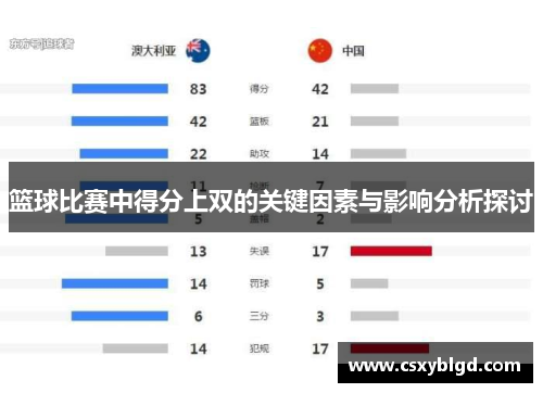 篮球比赛中得分上双的关键因素与影响分析探讨