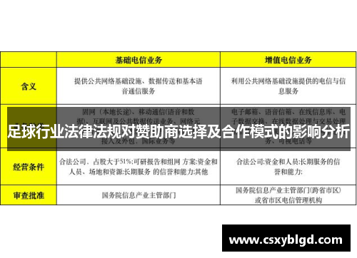 足球行业法律法规对赞助商选择及合作模式的影响分析